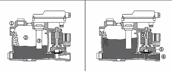 anka_drain_valve-working_principle_1